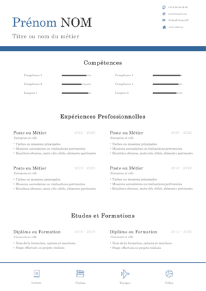 CV qui valorise l'expertise