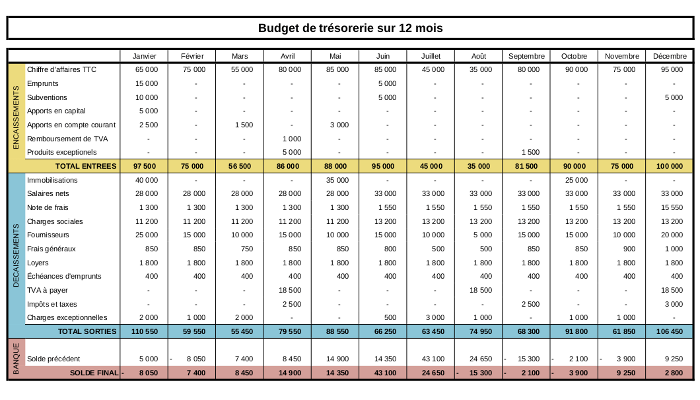 Tableau de trésorerie Excel