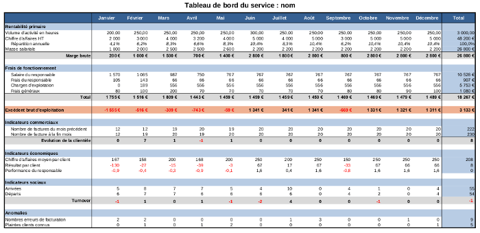 Tableau de trésorerie Excel