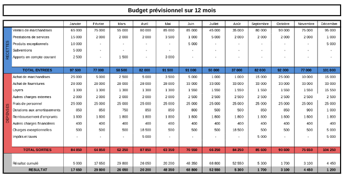 Tableau de trésorerie Excel